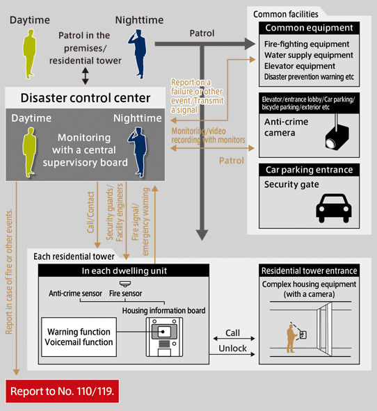 24時間有人管理概念図